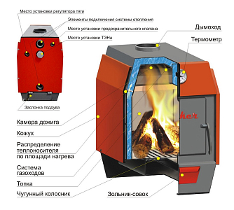 Котел твердотопливный Ермак Stoker (Стокер) АОТВ 12-Э