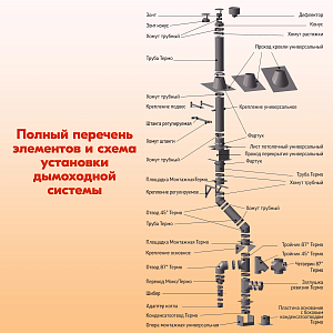 Труба L500 ТМ-Р 304-0.8 D120